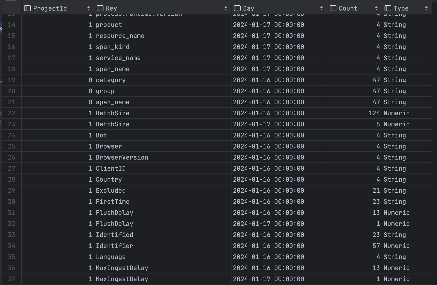 traces list